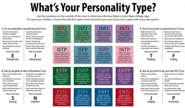 Jakie typy osobowości do siebie pasują? Odkryj idealne pary MBTI Jakie typy osobowości do siebie pasują? Odkryj idealne pary MBTI