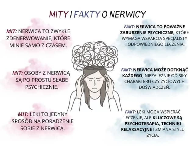 Objawy nerwicy u dorosłych - jak je rozpoznać i co oznaczają Objawy nerwicy u dorosłych - jak je rozpoznać i co oznaczają