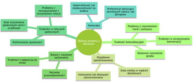Objawy autyzmu u dorosłego – jak je rozpoznać i zrozumieć? Objawy autyzmu u dorosłego – jak je rozpoznać i zrozumieć?